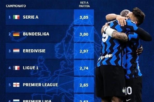 全尤文：巴萨对DV9很感兴趣，热刺、切尔西和拜仁也在关注情况（巴萨相中DV9，热刺、切尔西与拜仁同步关注动向）